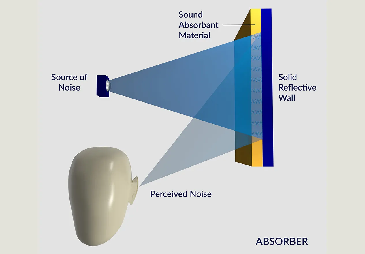 Rockwool lamella suppliers in India